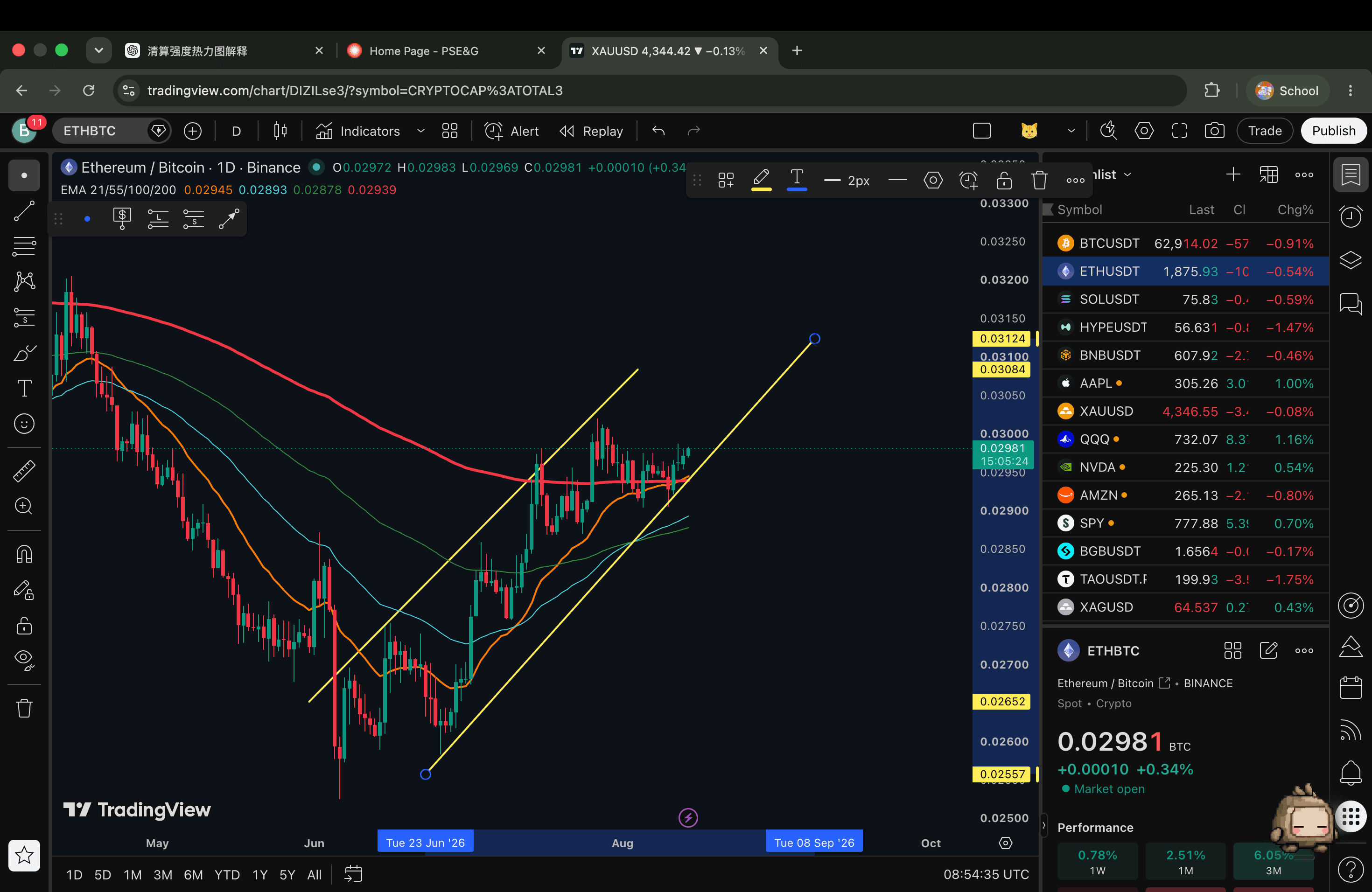 2026 年 ETH/BTC 日线图，从约 0.0256 反弹至 0.0298 附近